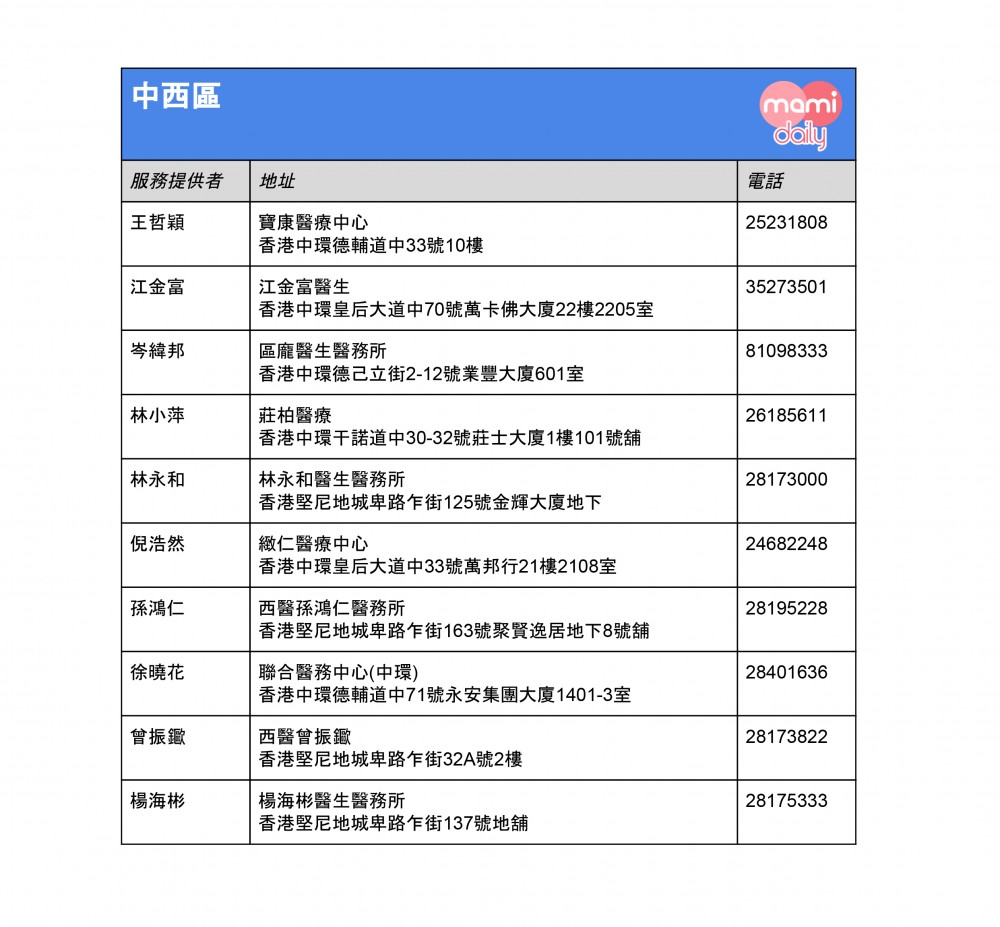 全港免費注射兒童流感疫苗診所名單-中西區