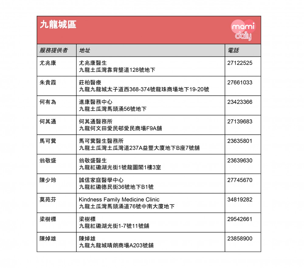 全港免費注射兒童流感疫苗診所名單-九龍拋區