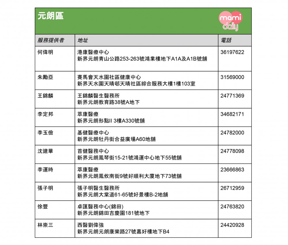 全港免費注射兒童流感疫苗診所名單-元朗區