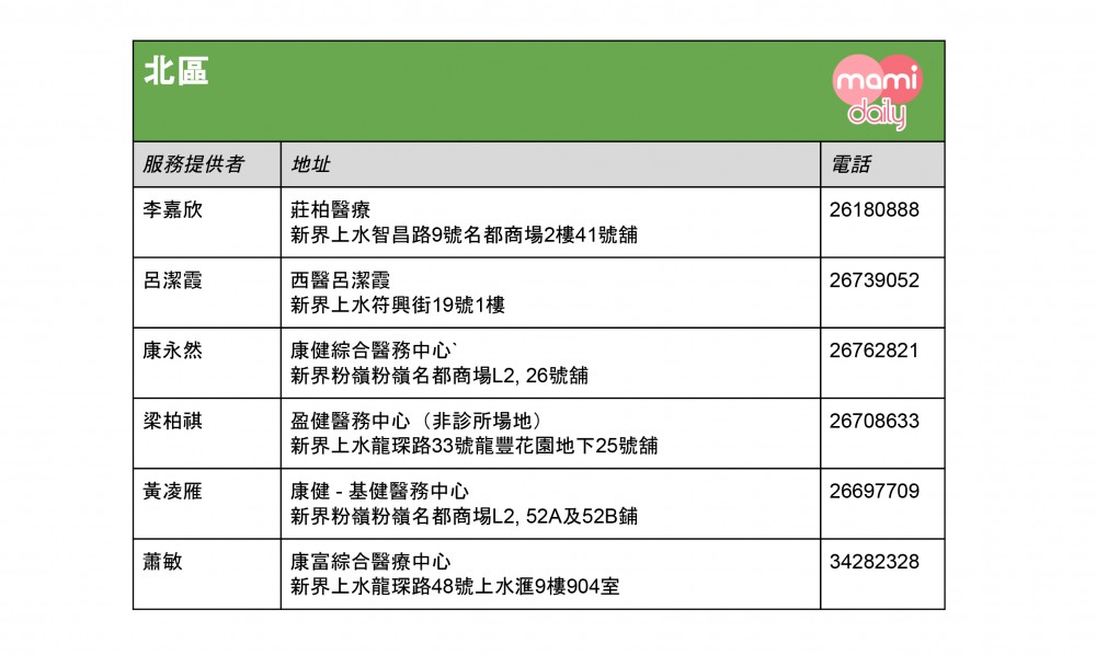 全港免費注射兒童流感疫苗診所名單-北區