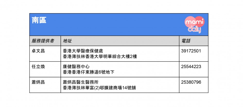 全港免費注射兒童流感疫苗診所名單-南區