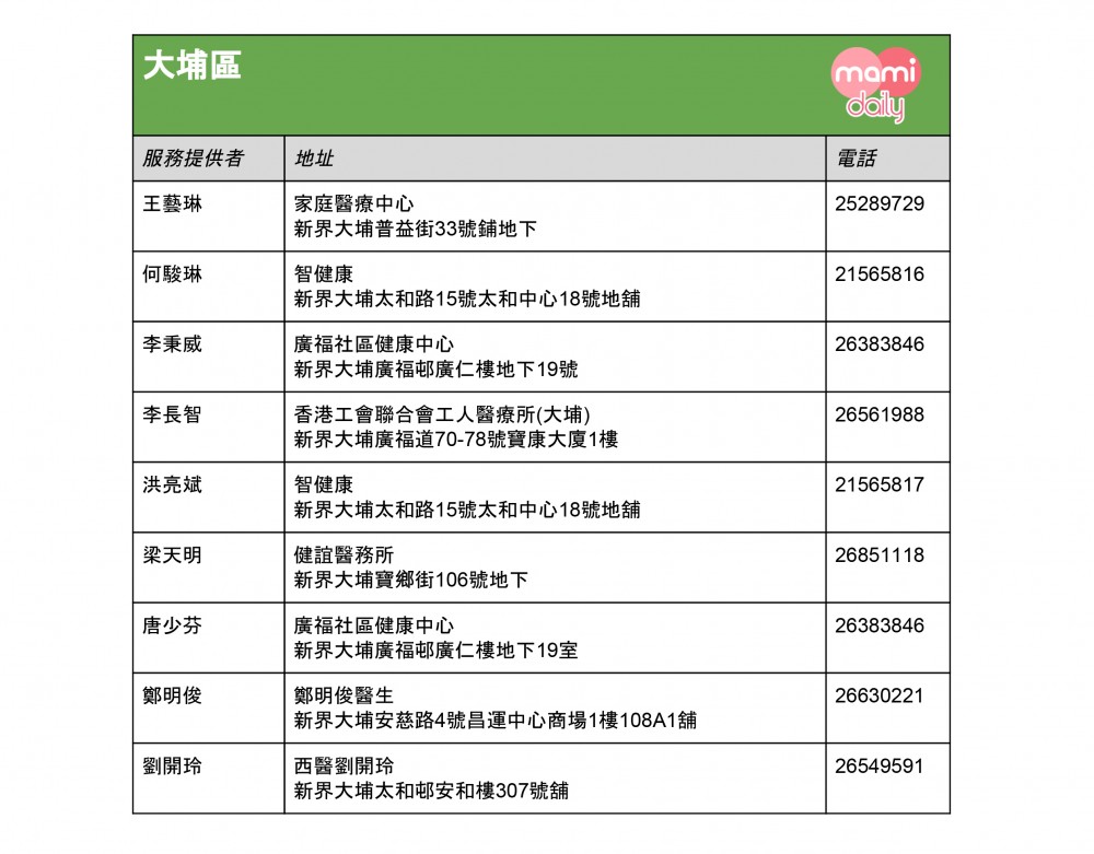 全港免費注射兒童流感疫苗診所名單-大埔區