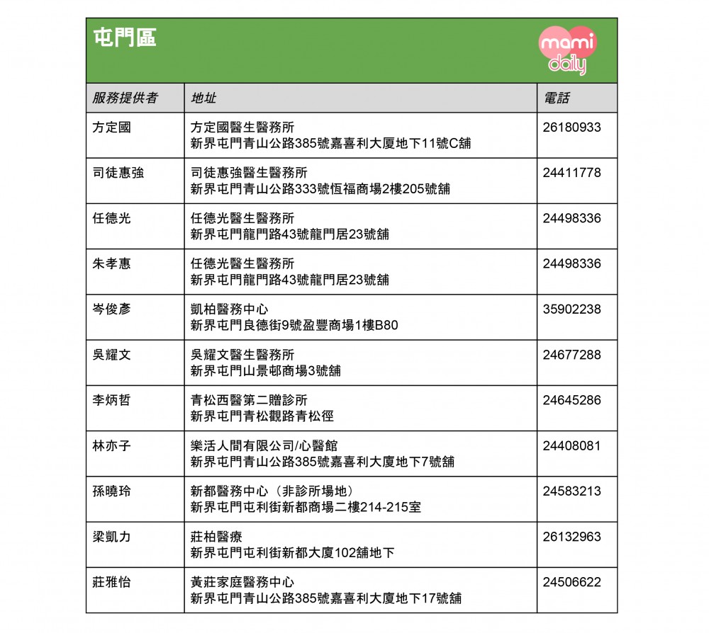 全港免費注射兒童流感疫苗診所名單-屯門區