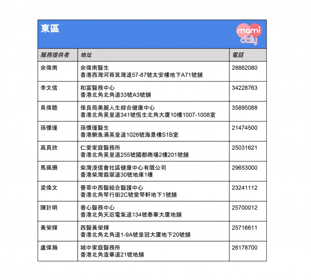 全港免費注射兒童流感疫苗診所名單-東區