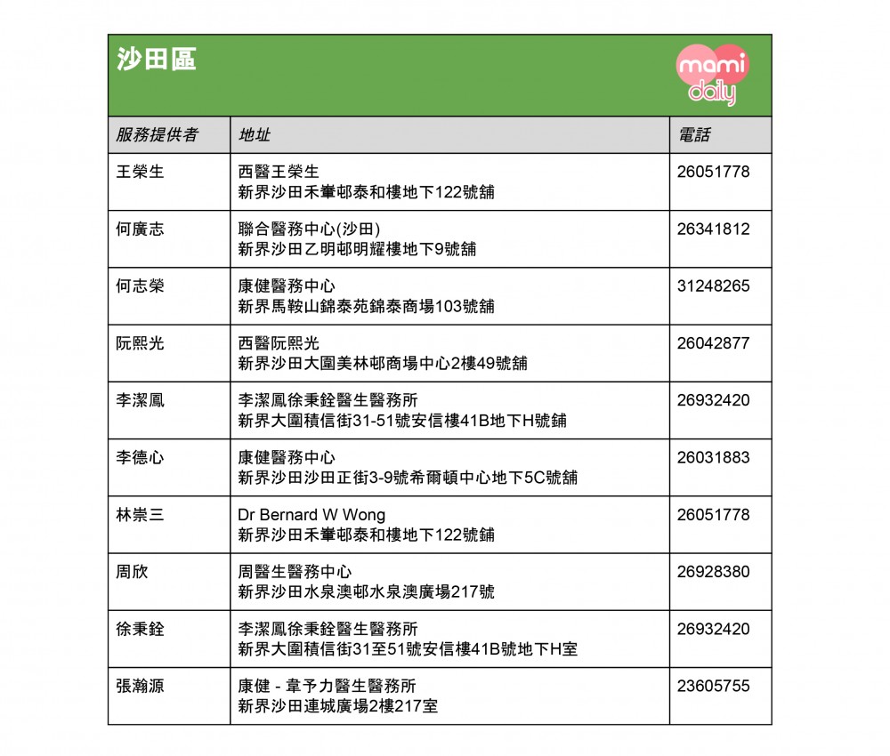 全港免費注射兒童流感疫苗診所名單-荃灣區