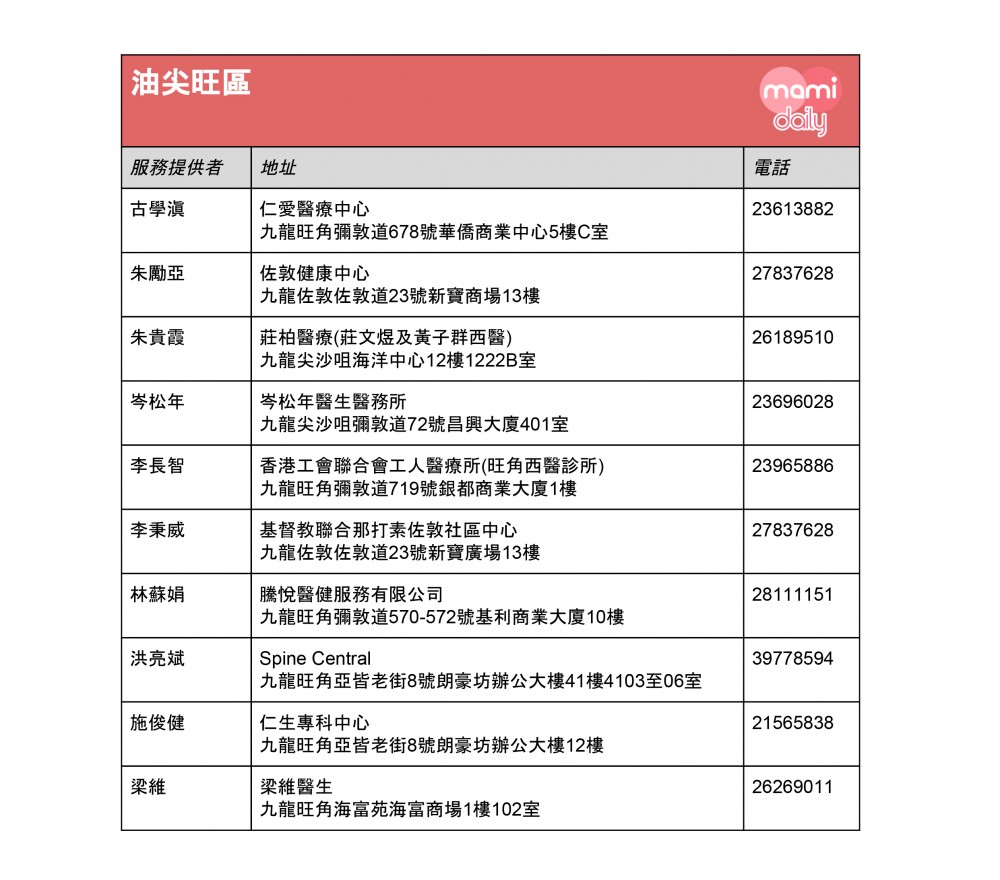全港免費注射兒童流感疫苗診所名單-油尖旺區