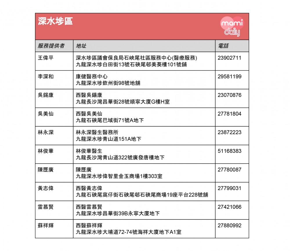 全港免費注射兒童流感疫苗診所名單-深水埗