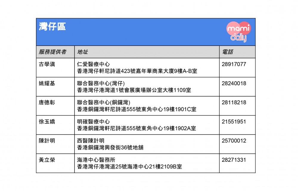全港免費注射兒童流感疫苗診所名單-灣仔區