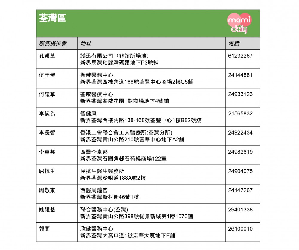 全港免費注射兒童流感疫苗診所名單-荃灣區