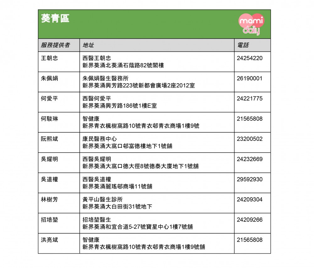 全港免費注射兒童流感疫苗診所名單-葵青區