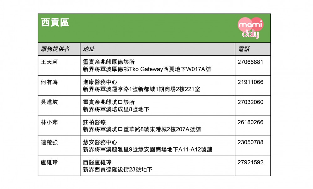 全港免費注射兒童流感疫苗診所名單-荃灣區