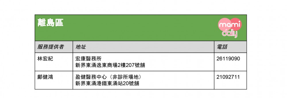 全港免費注射兒童流感疫苗診所名單-離島區