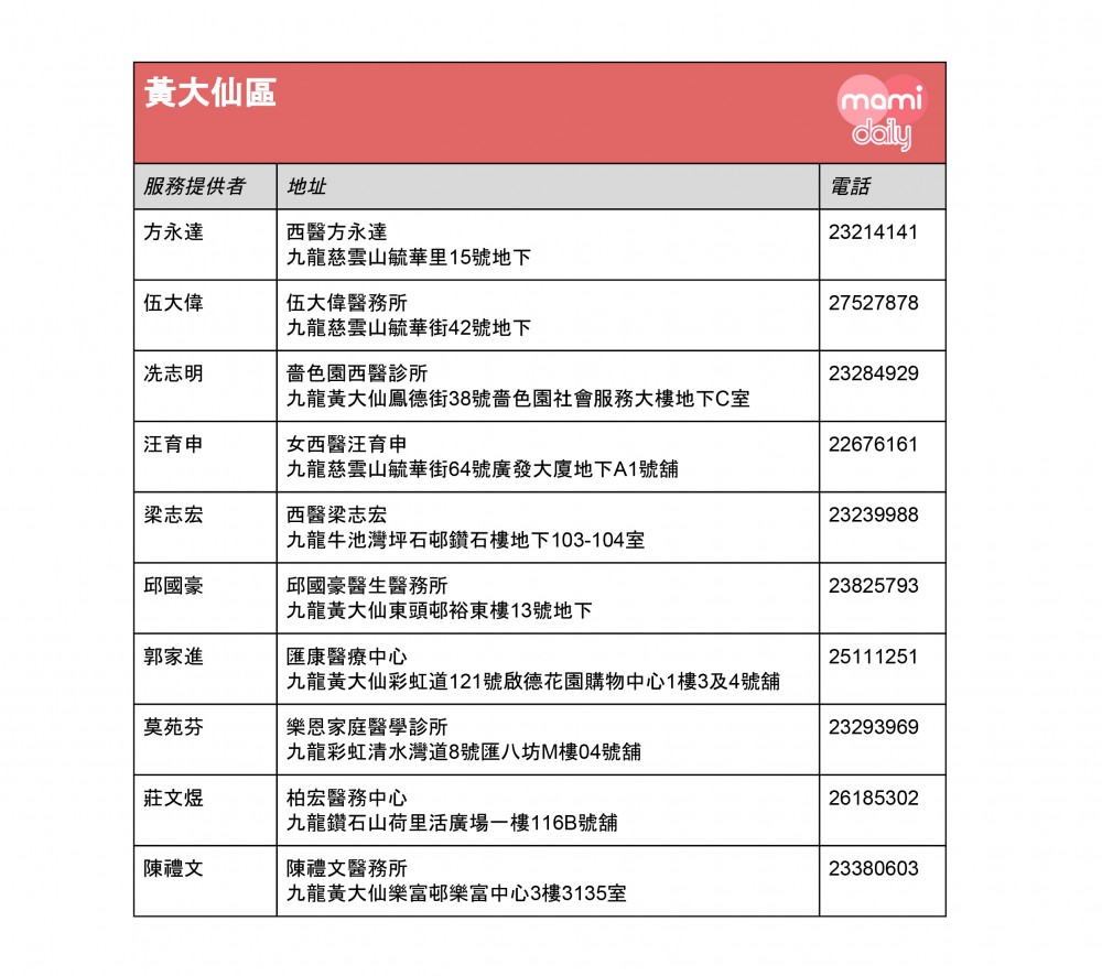 全港免費注射兒童流感疫苗診所名單-黃大仙