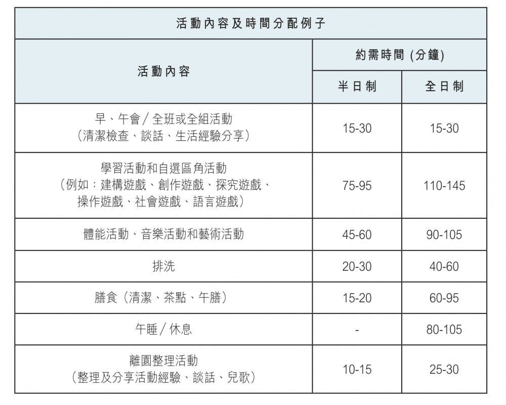 教育局