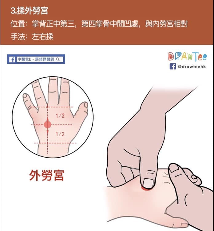 穴位按摩:外勞宮