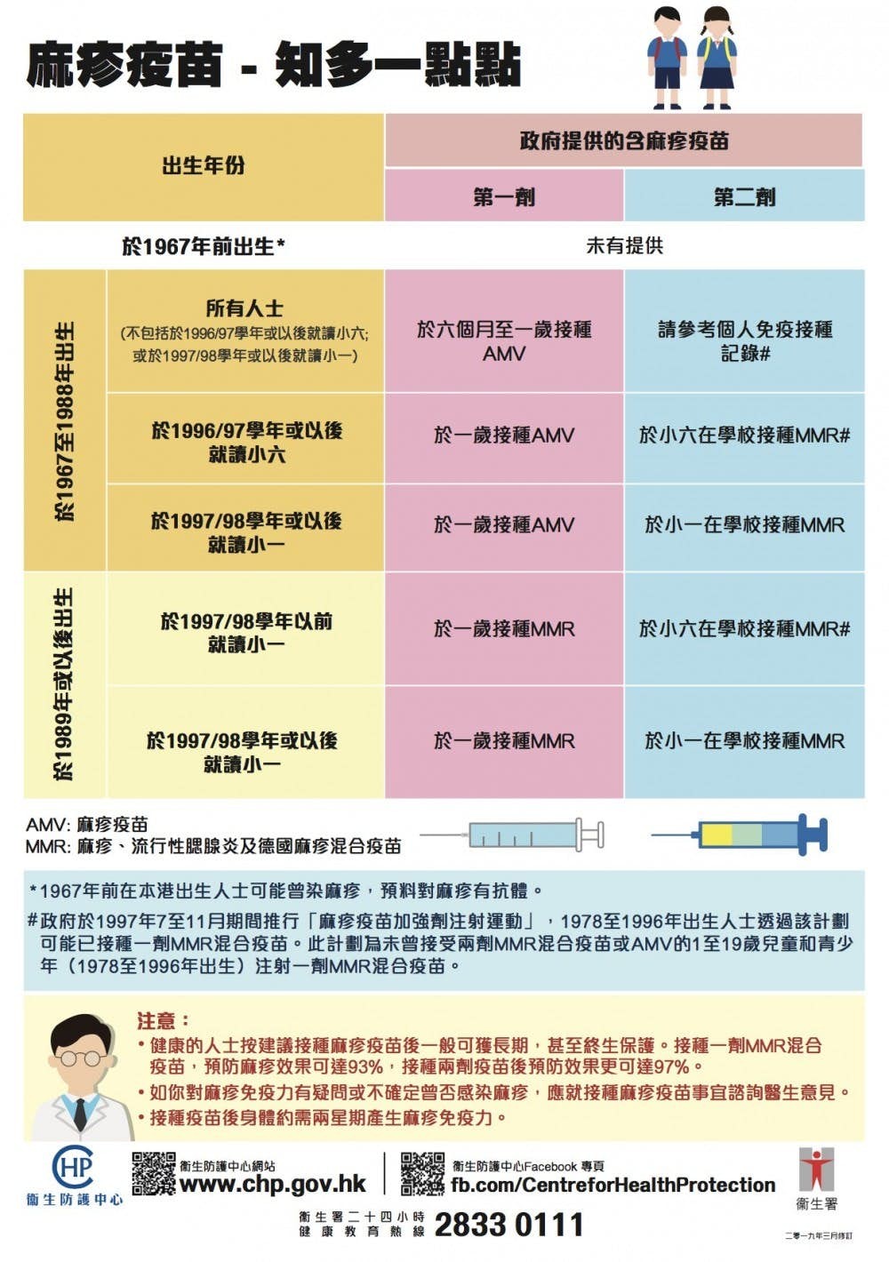 最有效預防麻疹的方法是防疫注射