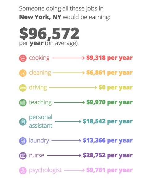 真想馬上向老公追討薪金
