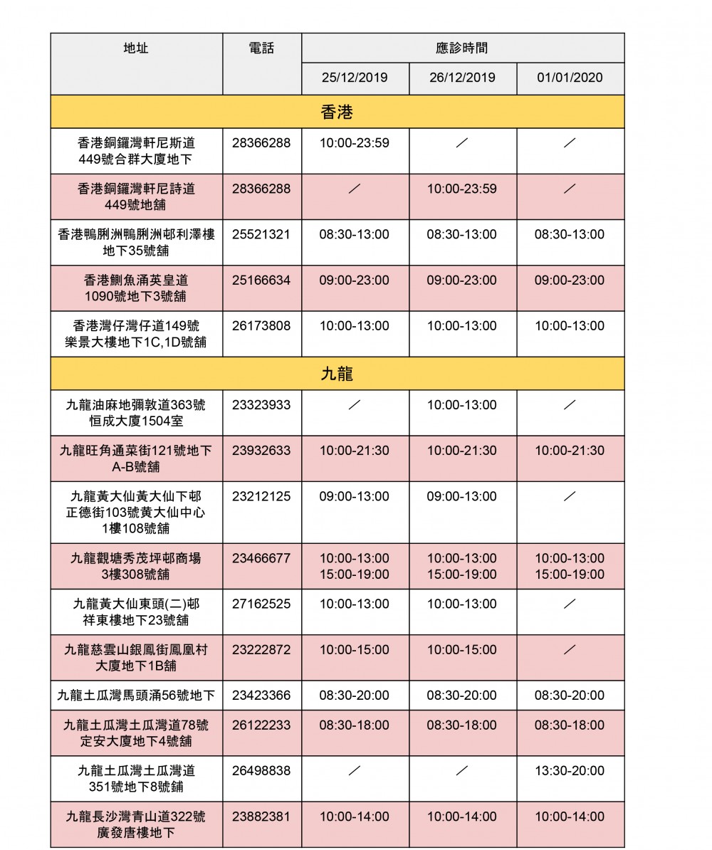 【假期睇醫生】香港區診所