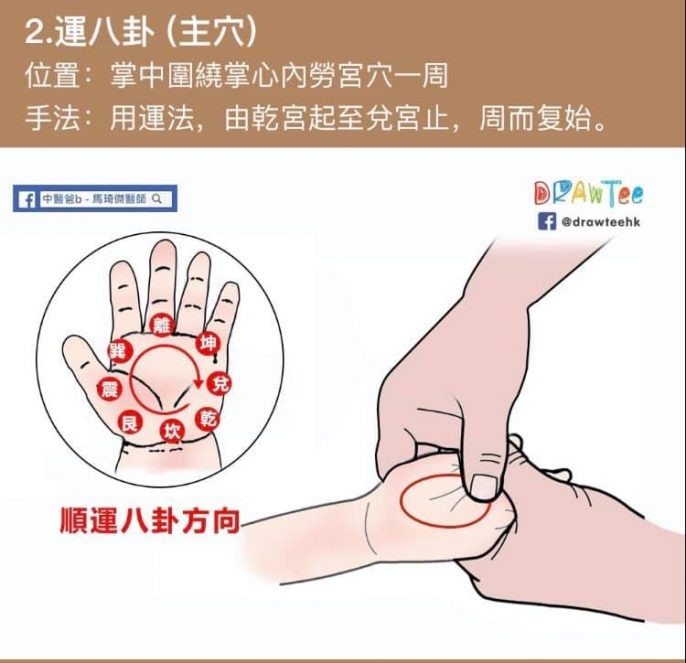 用運法,由乾宮起至兌宮止,周而復始