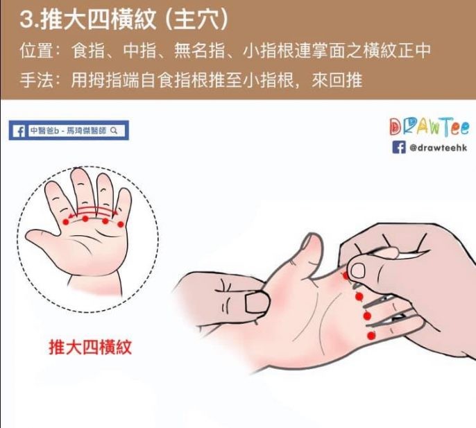 食指、中指、無名指、小指根連掌面之橫紋正中