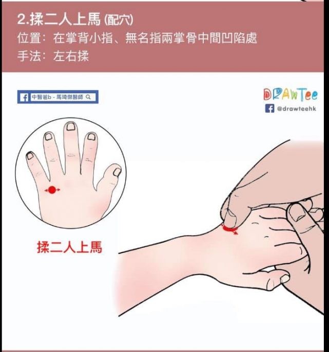 在掌背小指、無名指兩掌骨中間凹陷處