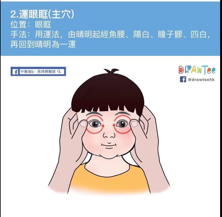 用運法，由晴明起經魚腰、陽白、瞳子髎、四白，再回到晴明為一運