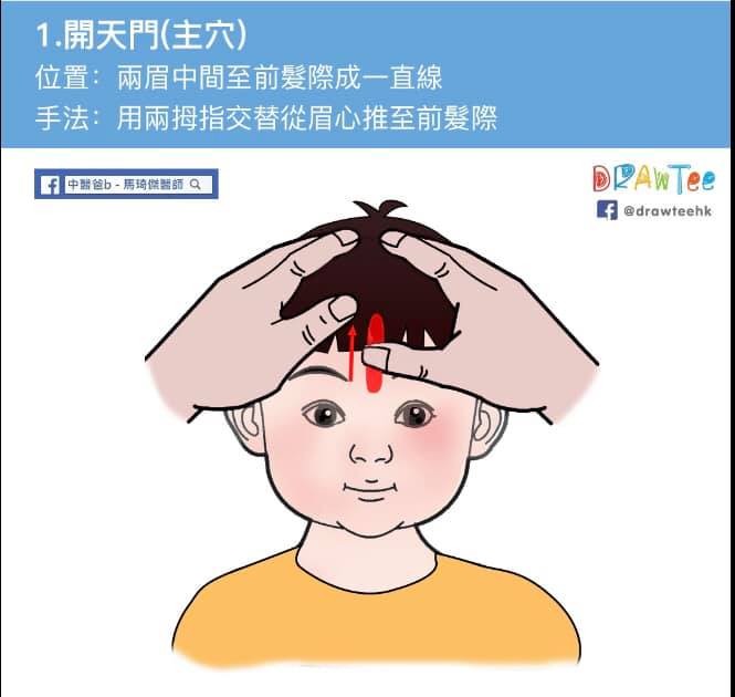 兩眉中間至前髮際成一直線