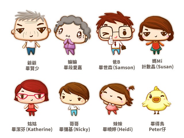 畢得鳥家庭-人物