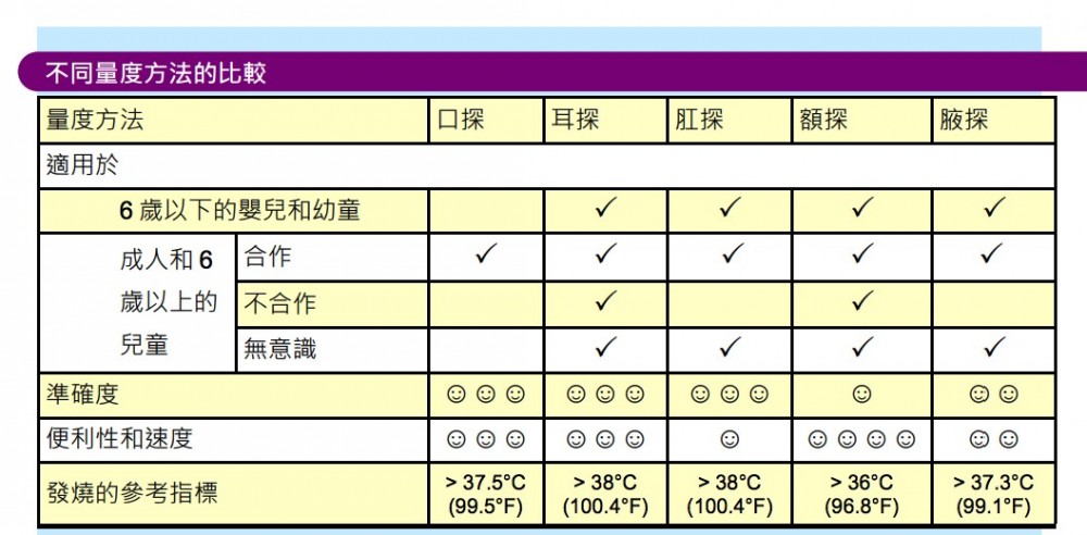 衛生署