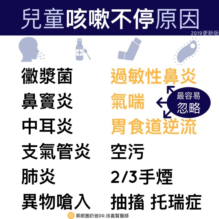 黑眼圈奶爸Dr. 徐嘉賢醫師