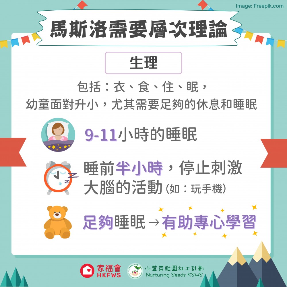 生理需要是最基層的需要,簡單來說就是衣、食、住、眠。