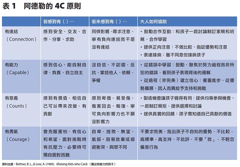 養出有能力的孩子