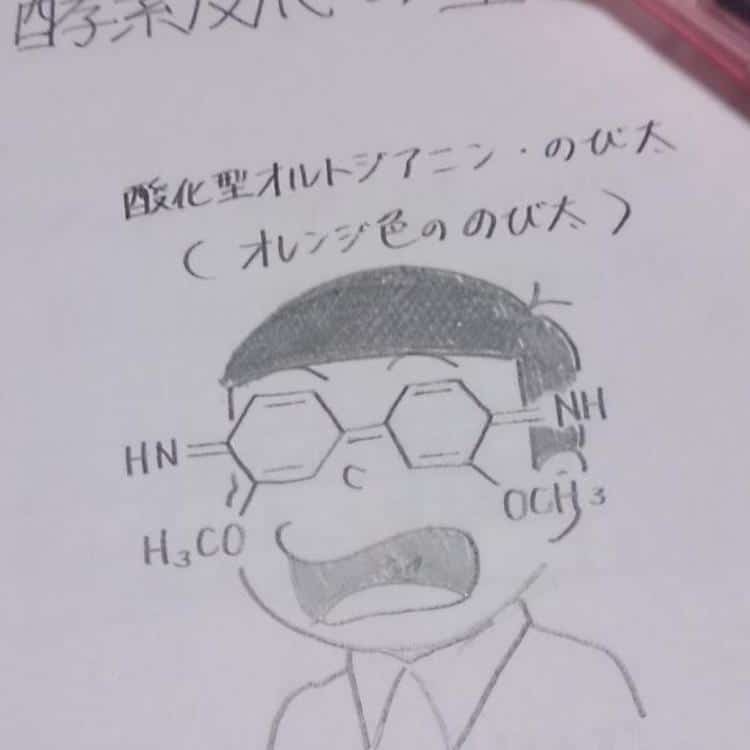 畫公仔。