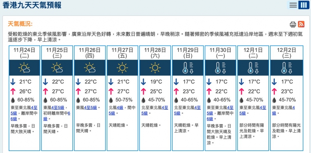 香港天文台