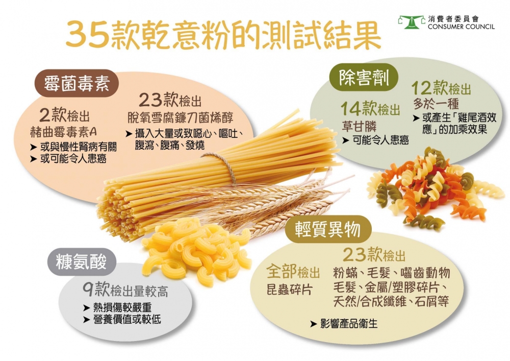 消委會