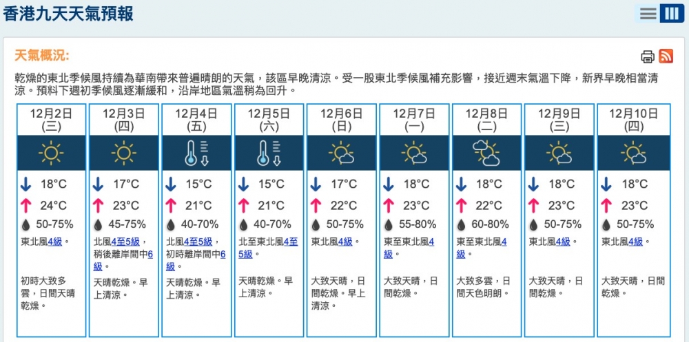 香港天文台