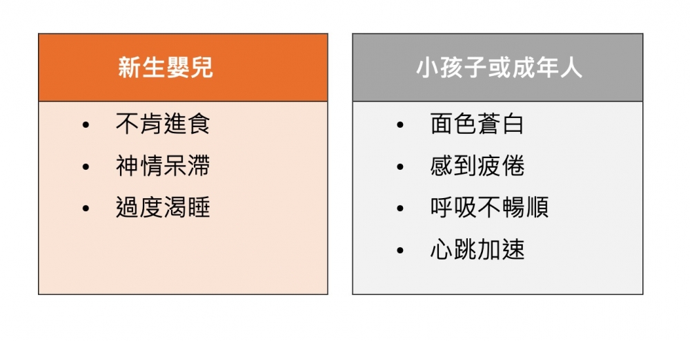 衞生署