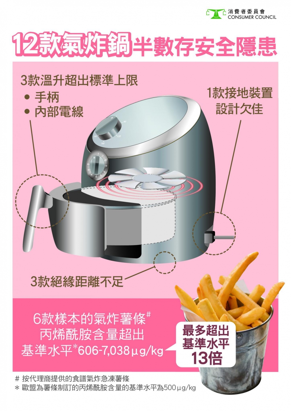 消委會