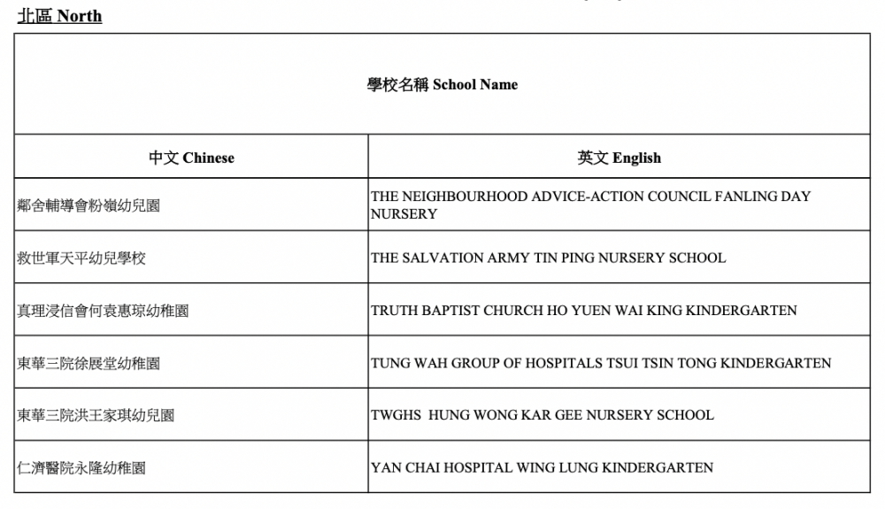 2021/22參與「幼稚園教育計劃」學校-北區