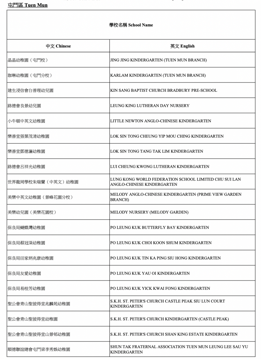2021/22參與「幼稚園教育計劃」學校-屯門區