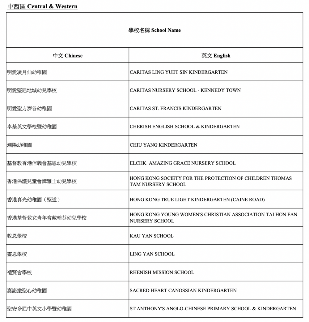 2021/22參與「幼稚園教育計劃」學校-中西區