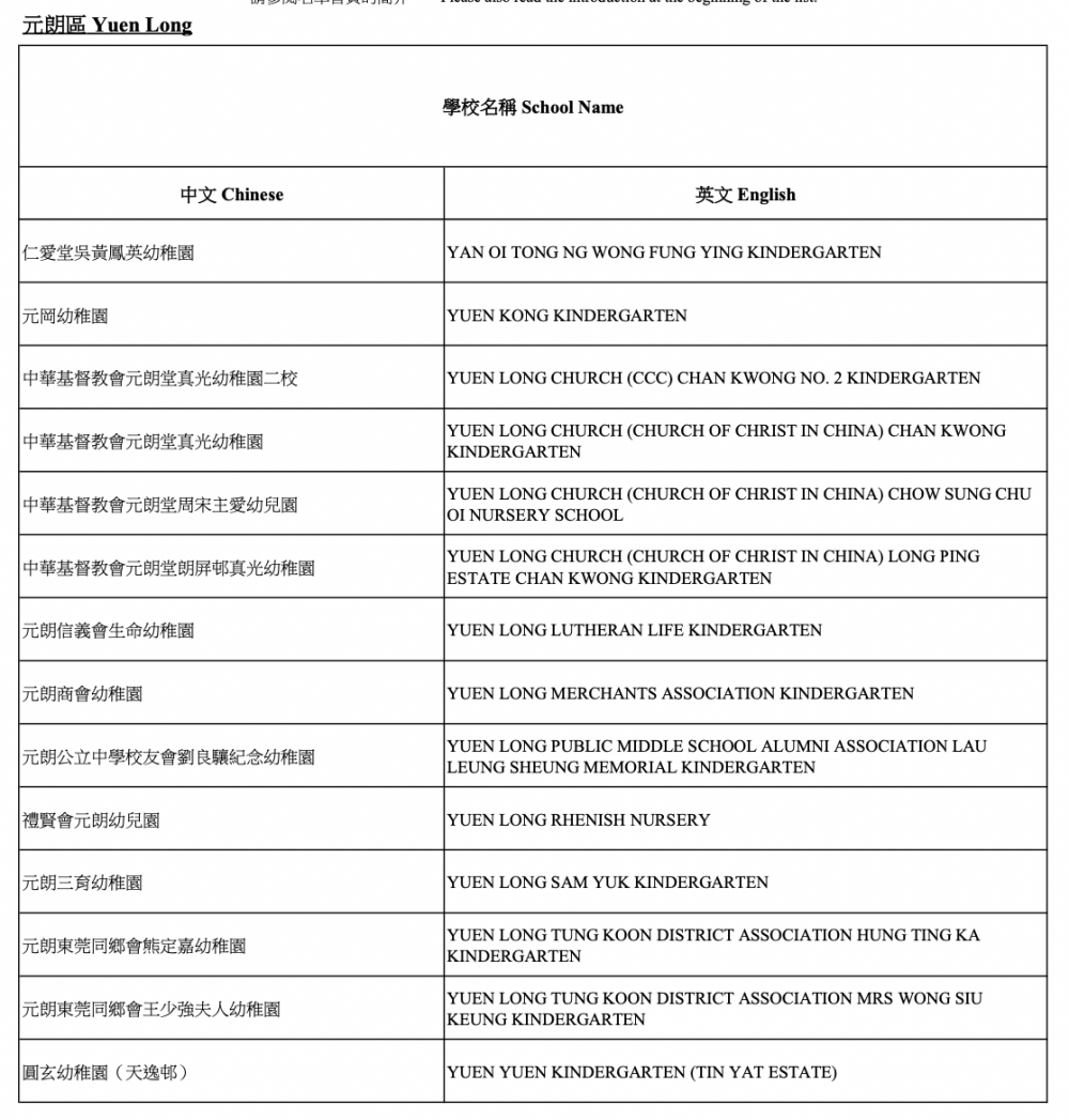 2021/22參與「幼稚園教育計劃」學校-元朗區