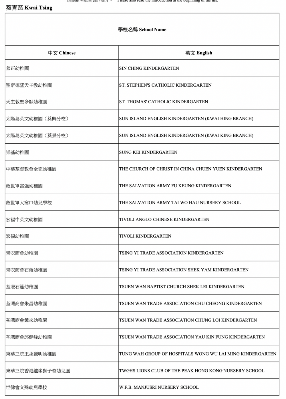 2021/22參與「幼稚園教育計劃」學校-葵青區