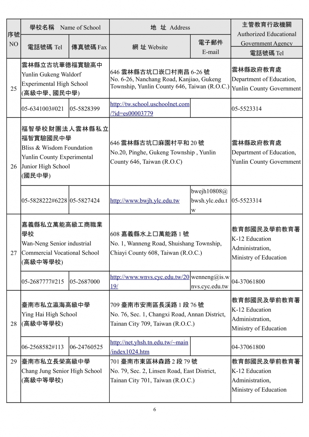 110 學年度得招收外國學生之高級中等以下學校名冊