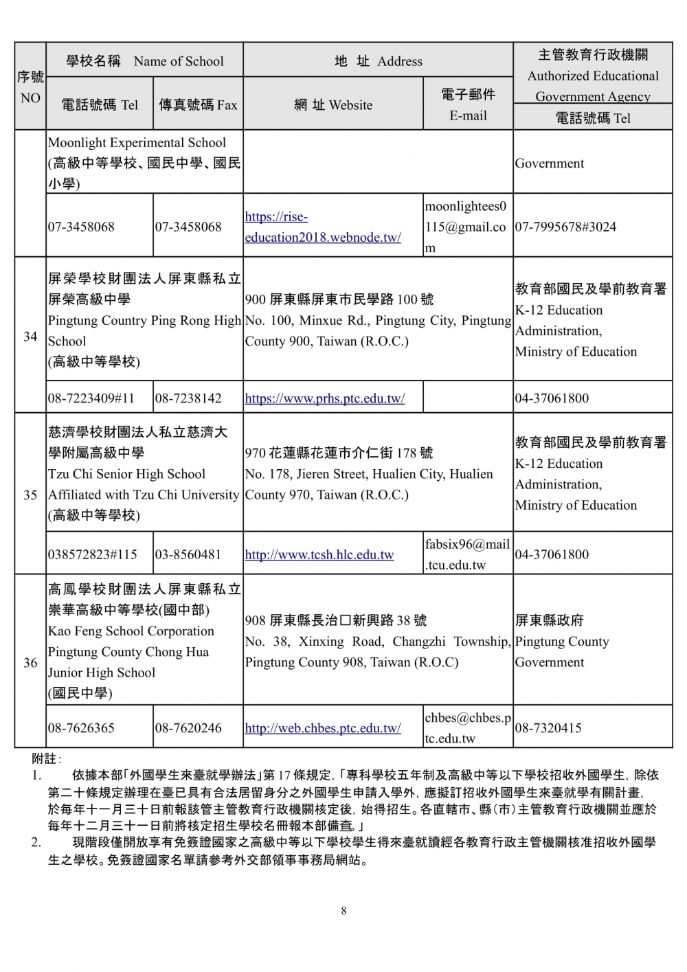 110 學年度得招收外國學生之高級中等以下學校名冊