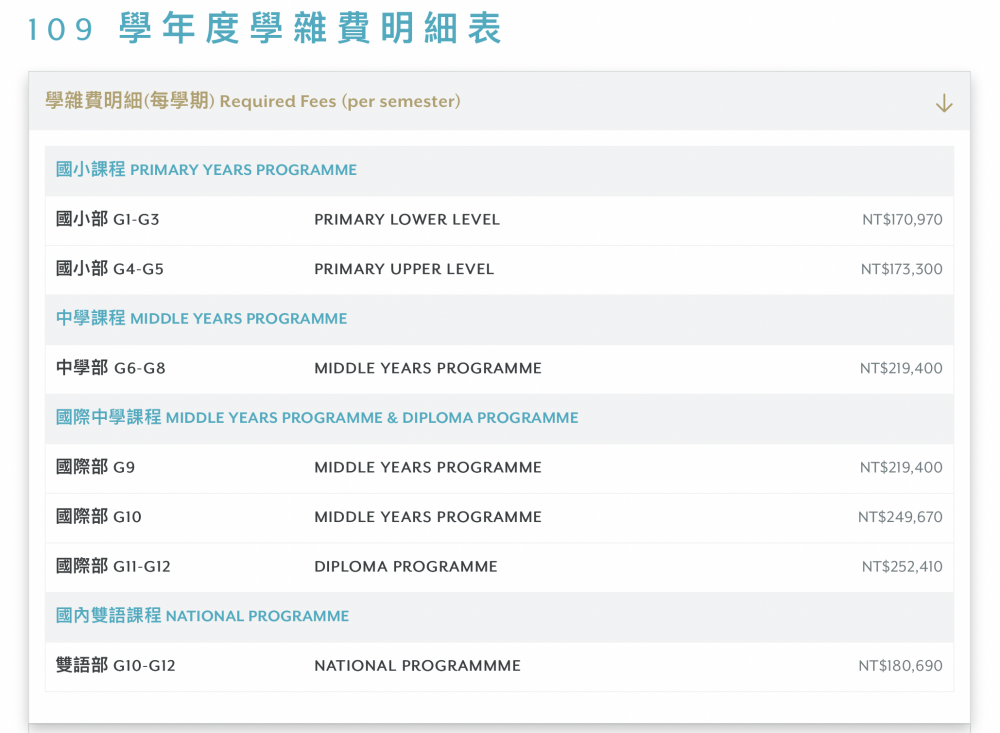義大國際高級中學學費參考