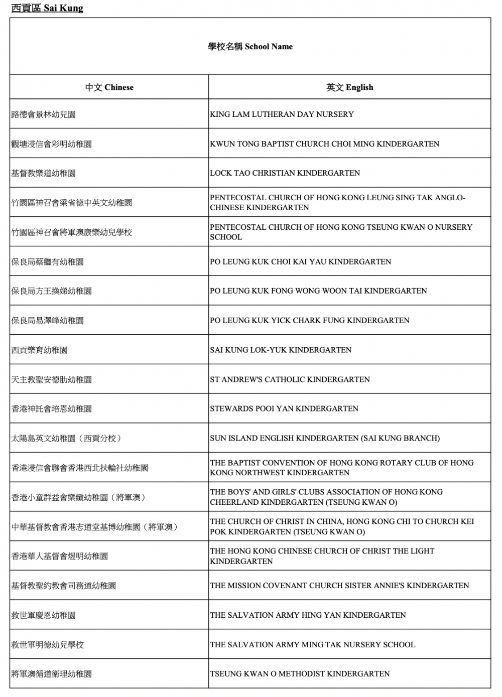 2021/22參與「幼稚園教育計劃」學校-西貢區