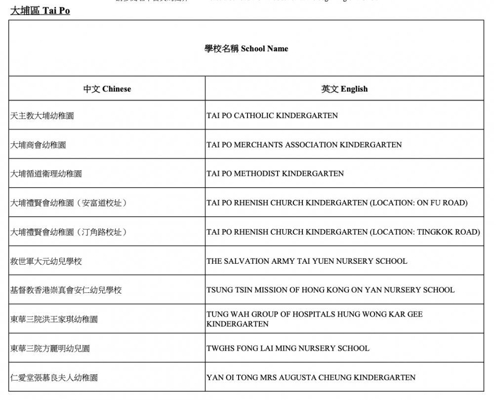 2021/22參與「幼稚園教育計劃」學校-大埔區