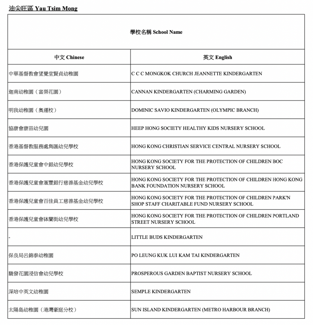 2021/22參與「幼稚園教育計劃」學校-油尖旺區