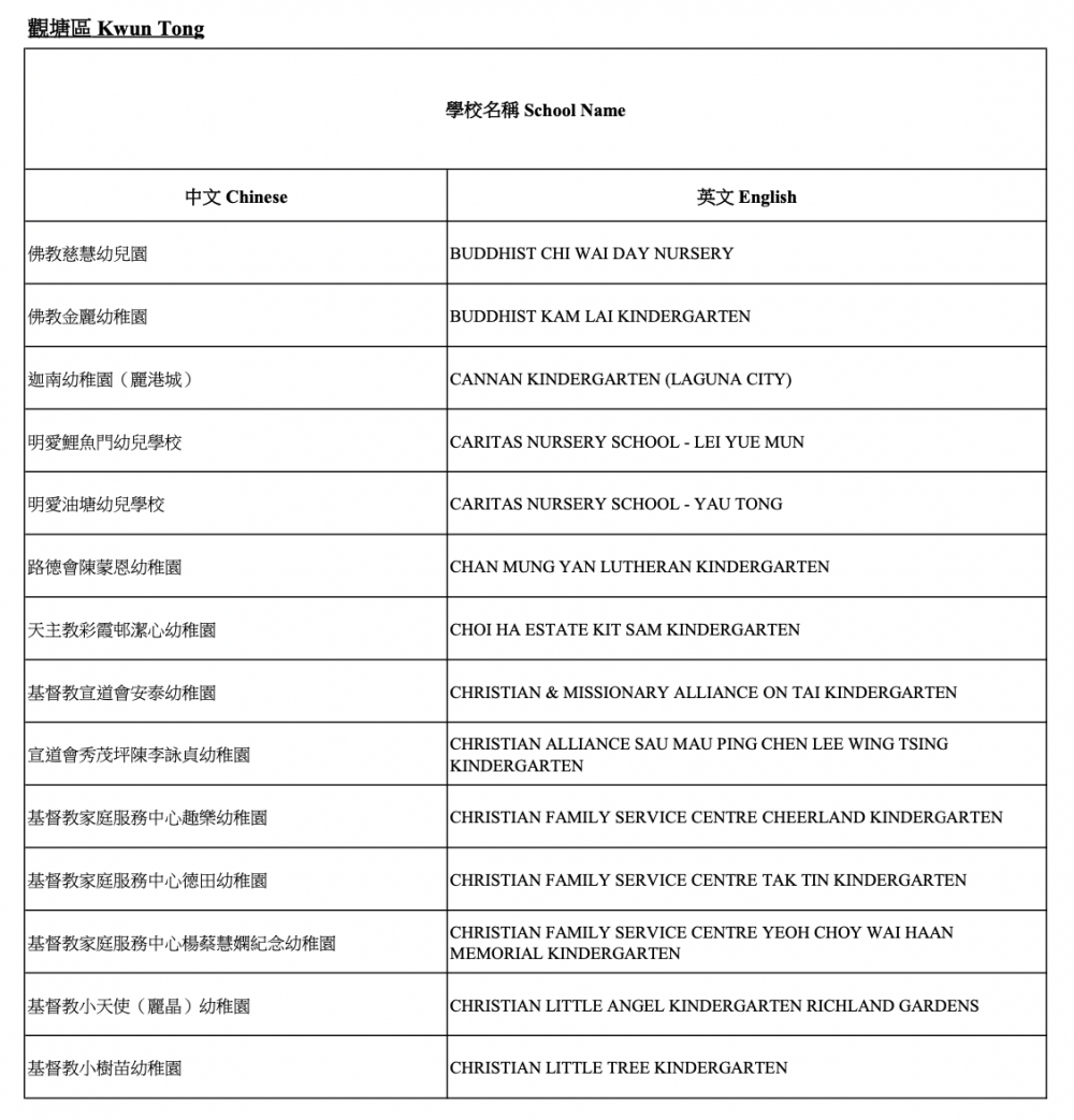 2021/22參與「幼稚園教育計劃」學校-觀塘區